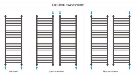 Полотенцесушитель водяной "БОГЕМА 1П +" 1200х400 (Без покрытия), артикул 00-0223-1240