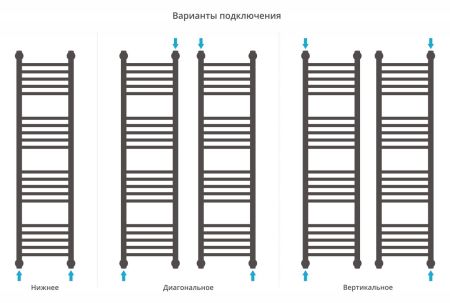 Полотенцесушитель водяной "Богема+" прямая 1200х300 (БЕЛЫЙ), артикул 12-0220-1230
