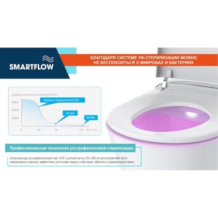 Умный унитаз SMARTFLOW безободковый с микролифтом SMF3017T-WH, белый, артикул SMF3017T-WH