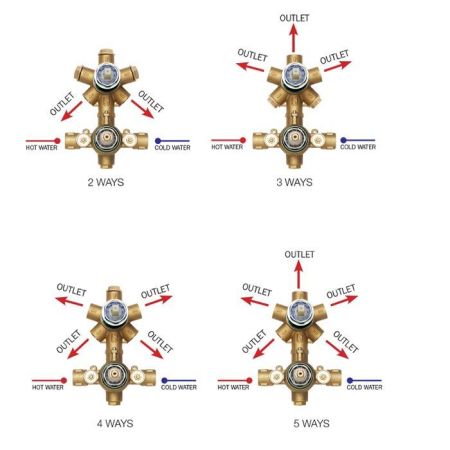 Bossini Универсальная встроенная  часть для термостата на 2-5 потребителей