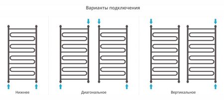 Полотенцесушитель водяной "ЭЛЕГИЯ+" 1200х600 (Матовый белый), артикул 30-0205-1260
