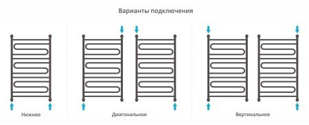 Полотенцесушитель водяной "ЭЛЕГИЯ+" 1000х600 (БЕЛЫЙ), артикул 12-0205-1060