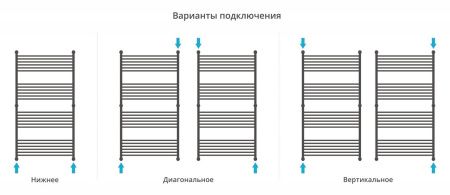 Полотенцесушитель водяной "Богема+" прямая 1500х800 (Без покрытия)