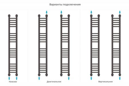 Полотенцесушитель водяной "Богема+" прямая 1200х150 (Матовый Белый), артикул 30-0220-1215