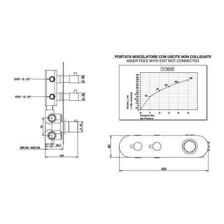 BONGIO AQUA Смеситель для душа встраиваемый, термостатический, с 2 запорными вентилями, цвет матовый черный хром (без встраив части 09730/02), артикул 32542NM02EU