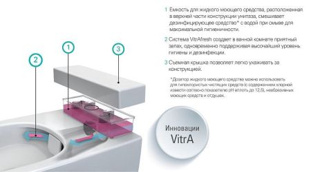 Metropole Rim-Ex Подвесной безободковый унитаз 56 см с функциями VitrAflush и VitrAfresh безободковый, с емкостью для чистящей жидкости, артикул 7672B003-1686