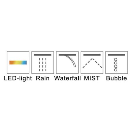 Верхний многофункциональный душ RGW SP-72
