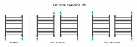 Полотенцесушитель водяной "ФЛЮИД+" 600х500 (ЗОЛОТО)