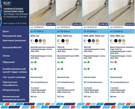 Душевой трап RGW SDR-51Gr (800)