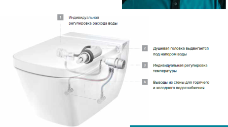 Унитаз, TECE, TECEone, безободковый (с открытым смывным краем), тип установки-подвесной, ширина, мм-400, глубина, мм-540, высота, мм-400, форма чаши-прямоугольная, выпуск-горизонтальный, без декора, материал-керамика, сиденье-необходимо заказать, креплени, артикул 9700200