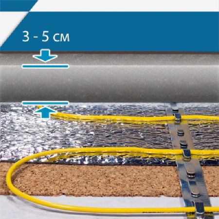 Теплый пол Energy Cable 1000 с кабелем, артикул 1000