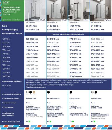 Душевая дверь RGW TO-14B (Прозрачное, 1400), артикул 02071414-14