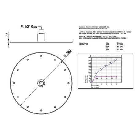 BONGIO Верхний душ Ø300 мм., цвет белый матовый, артикул 882BI00