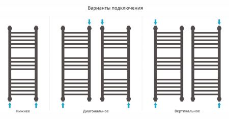 Полотенцесушитель, Сунержа, Богема +, прямая, водяной, ширина, мм-350, глубина, мм-76, высота, мм-862, межосевое расстояние-300, подключение-диагональное/нижнее/вертикальное, мощность, Вт-342, присоединительный размер -НР G 1/2" / НР G 3/4" (эксцентрик), , артикул 30-0220-8030