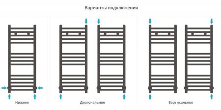 Полотенцесушитель водяной МОДУС 800х300 (Матовое ЗОЛОТО), артикул 032-0250-8030