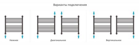 Полотенцесушитель водяной "БОГЕМА 1П +" 500х500 (Белый (RAL-9003)), артикул 12-0223-5050