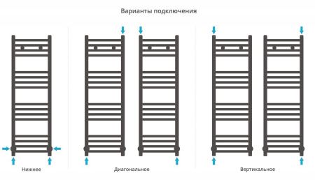 Полотенцесушитель, Сунержа, Модус, водяной, ширина, мм-350, глубина, мм-75, высота, мм-1007, межосевое расстояние-300, подключение-диагональное/нижнее/вертикальное, мощность, Вт-525, присоединительный размер-НР G 1/2" / НР G 3/4" (эксцентрик), материал-не