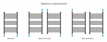 Полотенцесушитель водяной "Богема+" 800х500 (Матовое ЗОЛОТО), артикул 032-0221-8050