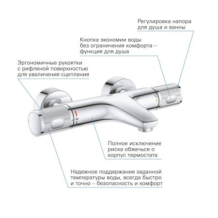 Термостат для ванны внешнего монтажа GROHE Precision Feel, хром (34788000)