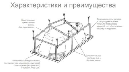 Акриловая ванна Roca Merida 170x100 R ZRU9302993 без гидромассажа
