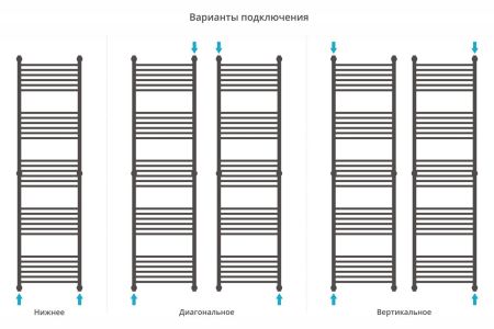Полотенцесушитель водяной "Богема+" прямая 1900х500 (МУАР Темный Титан), артикул 15-0220-1950