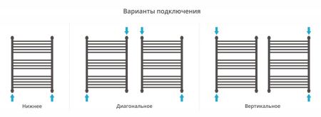 Полотенцесушитель водяной "ФЛЮИД+" 800х600 (САТИН), артикул 071-0222-8060