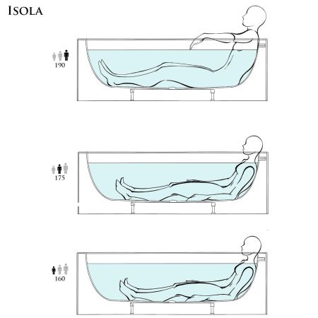 Salini Isola Ванна отдельностоящая 2000x2000x710 мм со встроенным сливом-переливом, каркасом: Белый глянцевый, артикул 101111G
