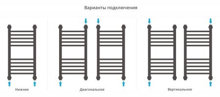 Полотенцесушитель водяной "Богема+" прямая 600х300 (Состаренная БРОНЗА), артикул 05-0220-6030