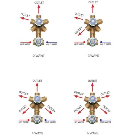 Внутренняя часть, Bossini, Oki/Cube/Liberty, назначение-смеситель для душа механический встраиваемый с девиатором 2-5 потребителей, стандарт подвода воды-1/2", латунь, артикул Z00130000