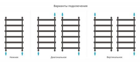 Полотенцесушитель водяной АТЛАНТ 1000х500 (Матовый Чёрный) Полотенцесушитель водяной АТЛАНТ 1000х500 (Матовый Чёрный)