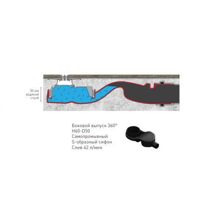 Желоб BERGES водосток SUPER Slim 700, матовый хром, S-сифон D50 H60 боковой, артикул 090153