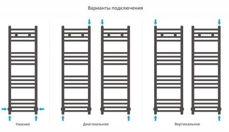 Полотенцесушитель водяной МОДУС 1000х300 (САТИН), артикул 071-0250-1030