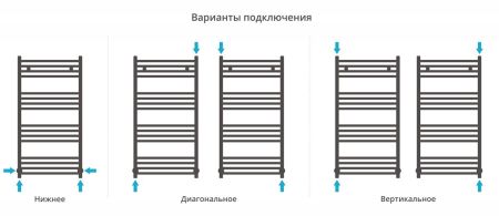 Полотенцесушитель, Сунержа, Аркус, водяной, ширина, мм-550, глубина, мм-107, высота, мм-1007, межосевое расстояние-500, подключение-диагональное/нижнее/вертикальное, мощность, Вт-789, материал-нержавеющая сталь, ПолимерПротект-есть, назначение-ГВС, открыт, артикул 00-0251-1050