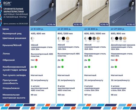 Душевой трап RGW SDR-52Gb (800)