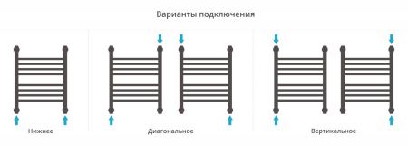 Полотенцесушитель, Сунержа, Богема +, прямая, водяной, ширина, мм-450, глубина, мм-76, высота, мм-562, межосевое расстояние-400, подключение-диагональное/нижнее/вертикальное, температура теплоносителя-до 95°С, мощность-Вт-243, присоединительный размер-НР , артикул 00-0220-5040