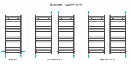 Полотенцесушитель водяной АРКУС 1000х400 (Состаренная ЛАТУНЬ), артикул 051-0251-1040