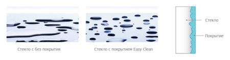 Элемент душевой двери Radaway Espera 595 120 L профиль Хром стекло прозрачное Элемент душевой двери Radaway Espera 595 120 L профиль Хром стекло прозрачное