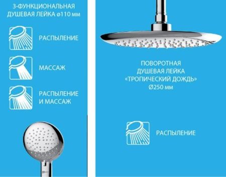 Душевая система Lemark Tropic LM7008C с термостатом Хром Белый, артикул LM7008C