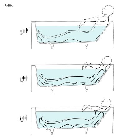Salini FABIA Ванна пристенная 1800x800x600мм, овальная чаша, донный клапан, сифон белый,  слив-перелив, мат-л: S-Sense, глянцевый, артикул 102612G