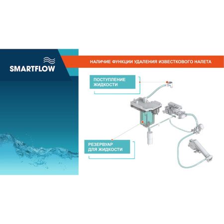 Умный унитаз SMARTFLOW безободковый с микролифтом SMF3017T-WH, белый, артикул SMF3017T-WH