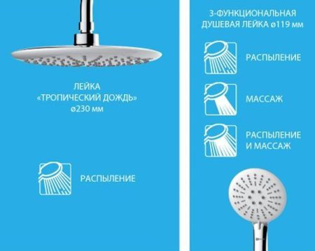 Душевая система Lemark Tropic LM7007C Хром Белый, артикул LM7007C