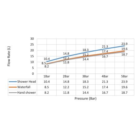 Душевая система Timo Selene SX-1030 Хром, артикул SX-1030/00