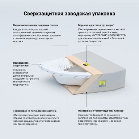 Аэромассажный комплект с хромотерапией 5 в 1 Lavinia Boho Elegant 361960AC, акриловая ванна 150x150 см, каркас с монтажным набором, подголовник, хромотерапия, аэромассаж, артикул 361960AC